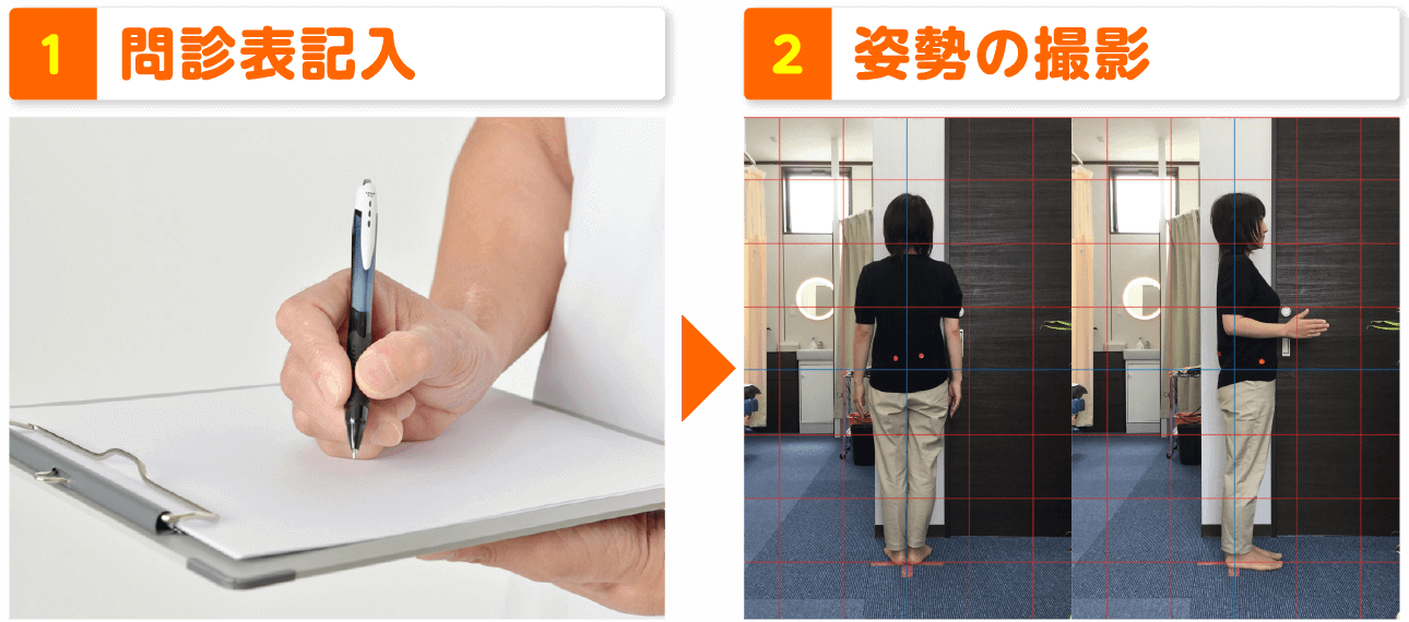 施術の流れ 1問診表記入 2カウンセリング