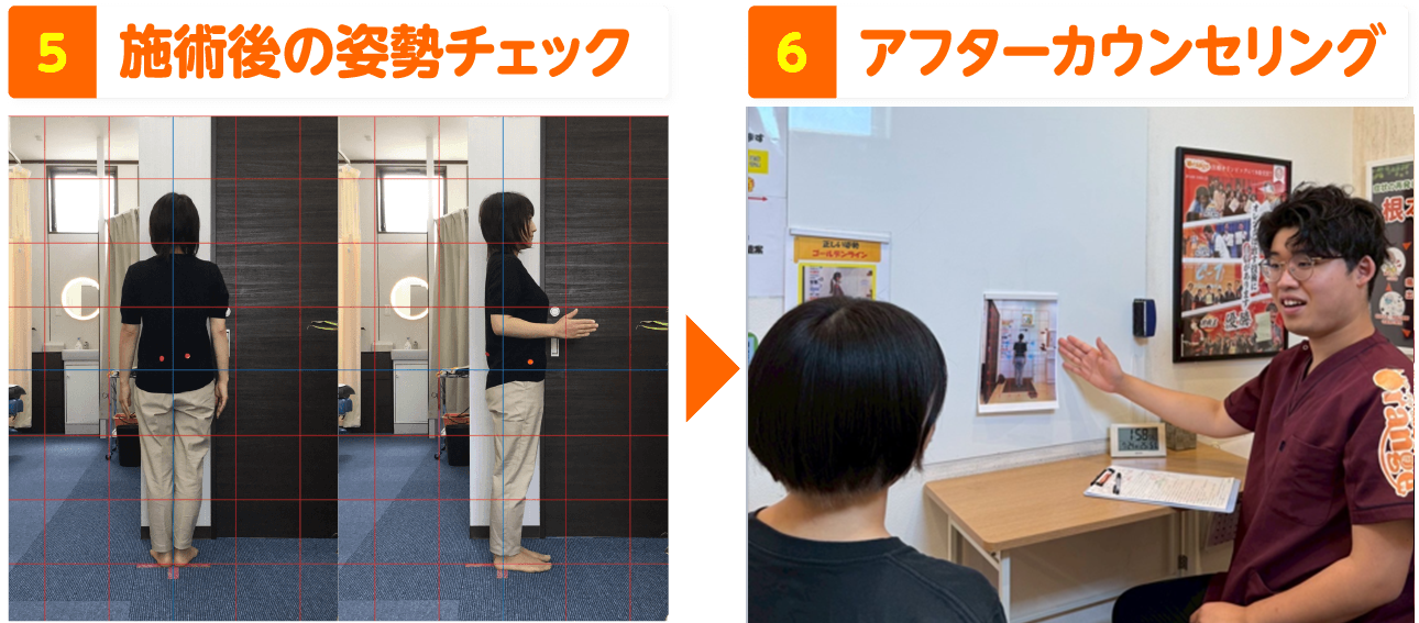 施術の流れ 5施術後の姿勢チェック 6アフターカウンセリング