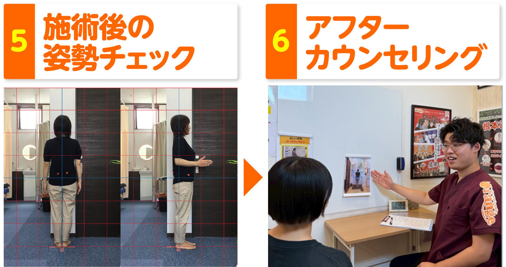 施術の流れ 5施術後の姿勢チェック 6アフターカウンセリング